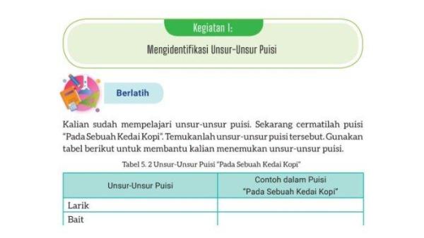 SOAL BAHASA INDONESIA KELAS 8 - Kunci jawaban Bahasa Indonesia Kelas 8 halaman 144 Kurikulum Merdeka. Siswa diminta mengidentifikasi unsur-unsur puisi “Pada Sebuah Kedai Kopi” pada tugas Kegiatan 1.