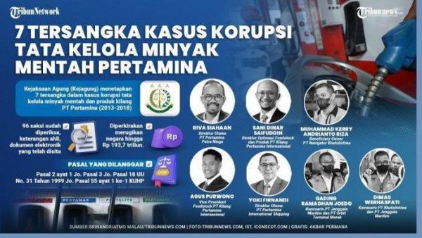 KORUPSI PERTAMINA,- Grafis terkait tersangka korupsi PT Pertamina Patra Niaga. Begini Klarifikasi elit Pertamina terkait korupsi minyak mentah oleh Riva Siahaan Cs, sukses sulap pertalite jadi pertamax.