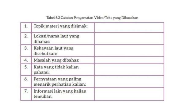 ILUSTRASI KUNCI JAWABAN :Tabel Pertanyaan Bahasa Indonesia Kelas 9 Halaman 132-133 Kurikulum Merdeka