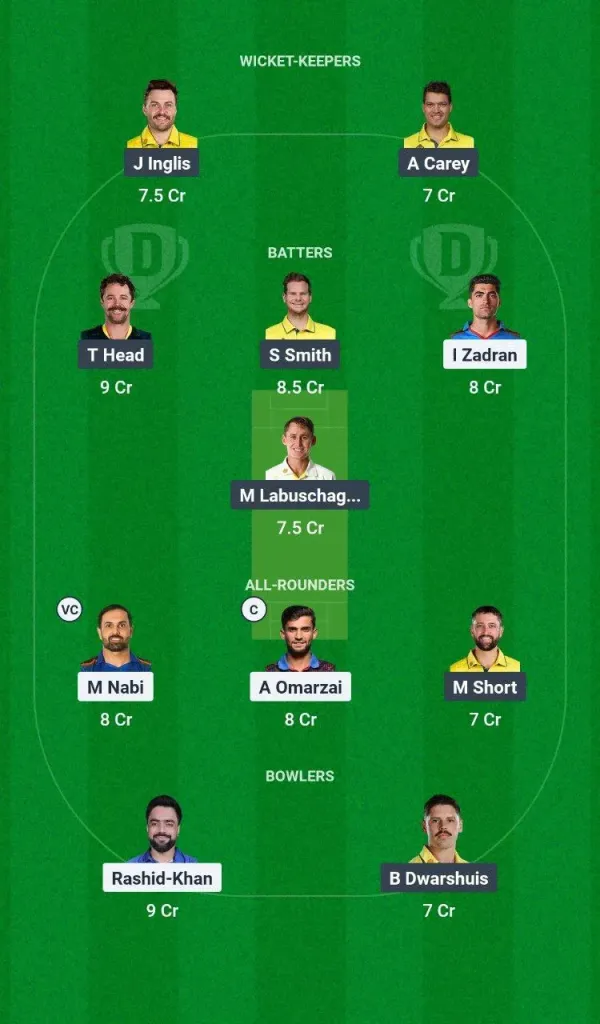 Afg vs Aus ICC Champions Trophy