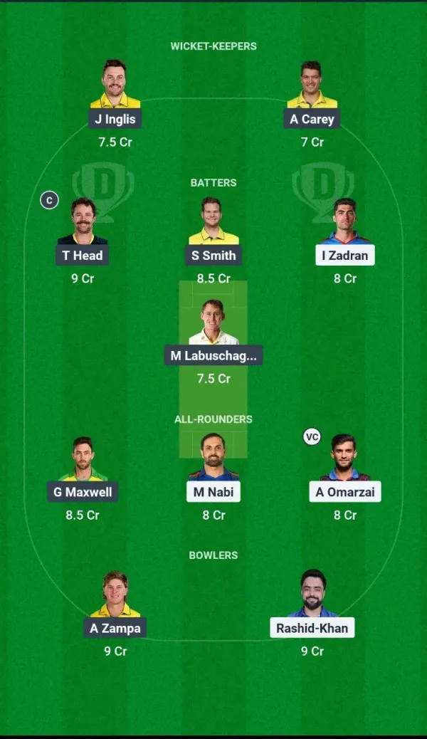 Afg vs Aus ICC Champions Trophy