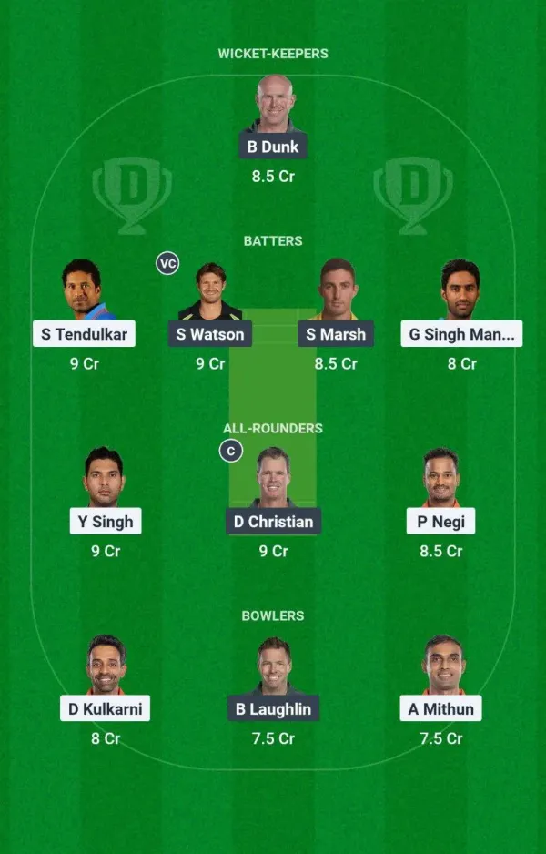 Inm vs Aum International Masters League T20