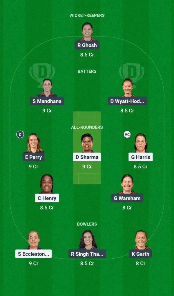 UP-W vs Blr-W
