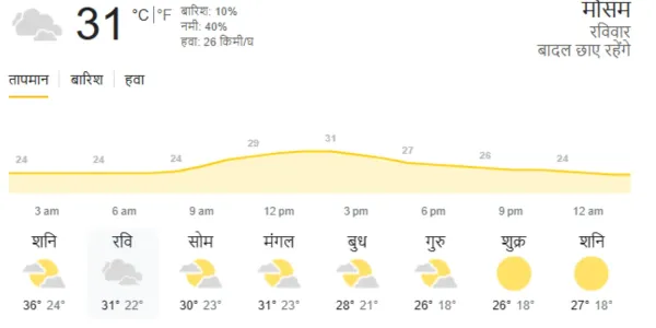 IND vs NZ 