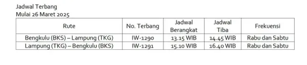 Wings Air Buka Rute: Kota Bengkulu Terhubung ke Kabupaten Mukomuko, Kota Bandar Lampung dan Kota Padang