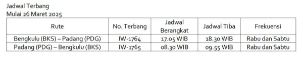 Wings Air Buka Rute: Kota Bengkulu Terhubung ke Kabupaten Mukomuko, Kota Bandar Lampung dan Kota Padang