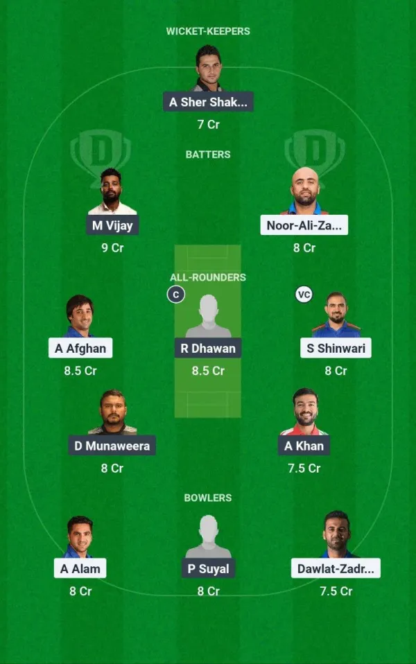 AFP vs Ass Asian Legends League, 2025