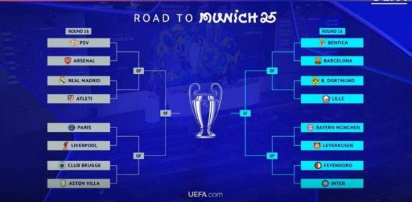 Hasil undian babak 16 besar Liga Champions 2024/2025 yang telah dilaksanakan pada Jumat (21/2/2025), di Nyon, Swiss. (Laman resmi UEFA)