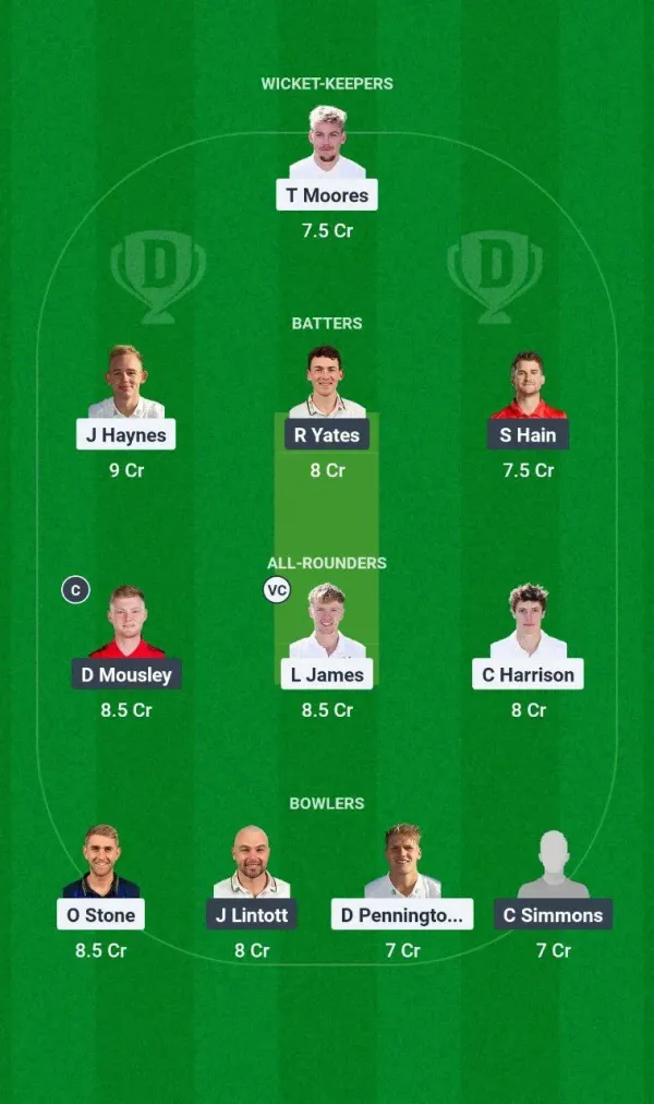 Not vs was abu dhabi t20 counters super cup