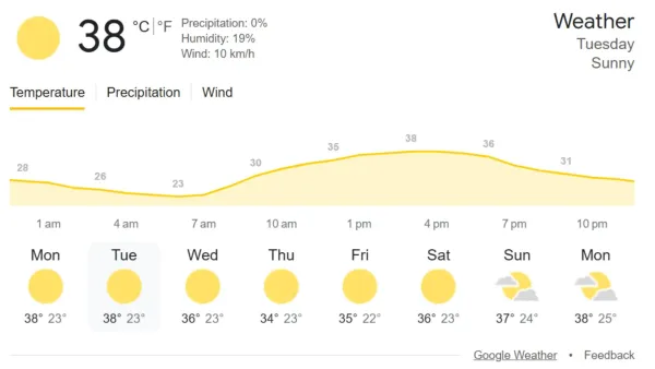 GT vs Pbks: This will be the weather patterns in Ahmedabad on Tuesday 