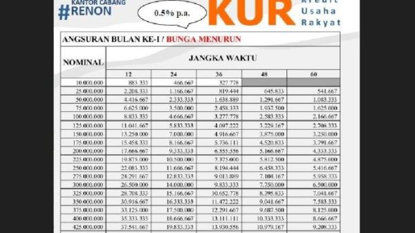 Tabel Angsuran KUR BPD Bali 