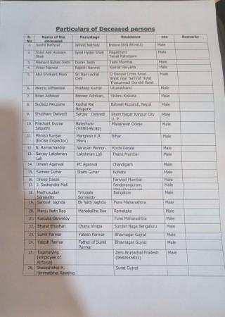 List of victims