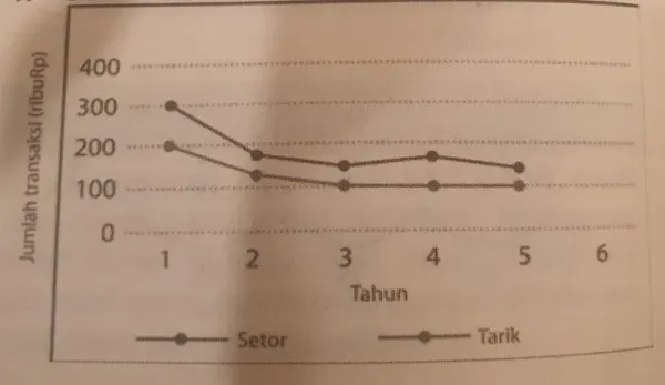 contoh soal utbk