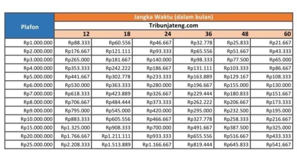tabel angsuran KUR BRI RP 1 Juta - Rp 25 Juta 