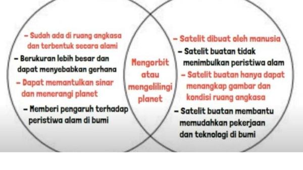 Kunci Jawaban IPA Kelas 7 Halaman 230 Kurikulum Merdeka jawaban 1