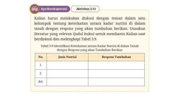 Soal Biologi kelas 11 Kurikulum Merdeka Bab 3, Aktivitas 3.13 halaman 83.