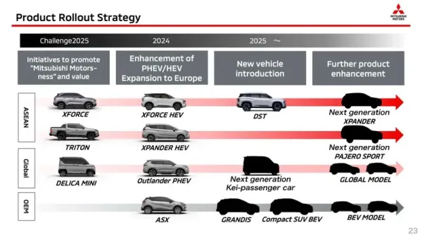 Mitsubishi DST Concept diproduksi tahun ini