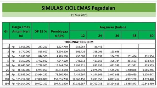 Tabel Simulasi Cicil Emas Pegadaian Rabu 21 Mei 2025