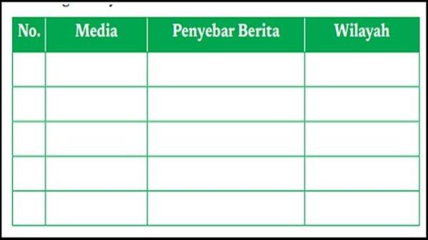 ILUSTRASI SOAL - Tabel soal sejarah Kelas 11 Halaman 158 Kurikulum Merdeka. Buku Sejarah untuk SMA Kelas XI Edisi 1 Tahun 2021 yang ditulis Martina Safitry.