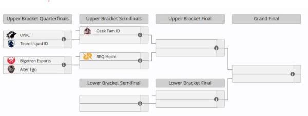 Bagan playoff MPL ID Season 15