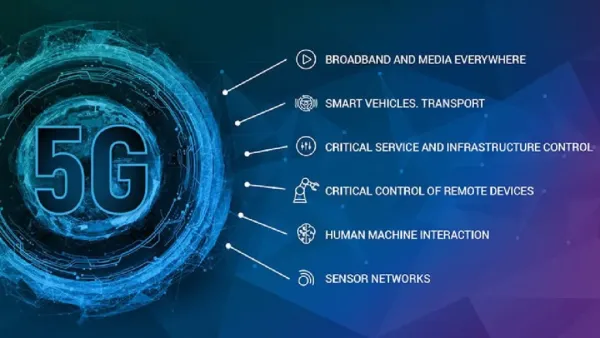 5G Performance