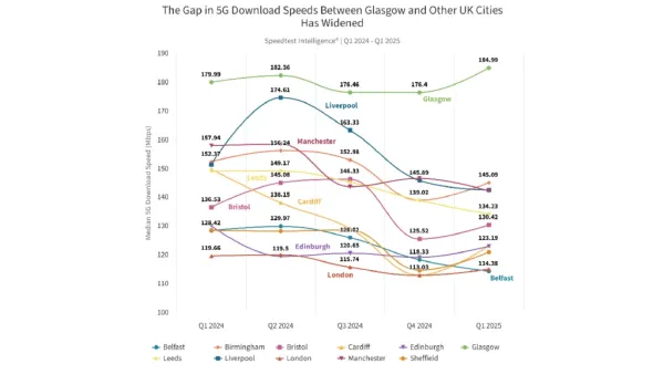 UK broadband performance