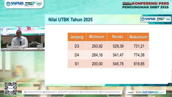 NILAI UTBK - Konferensi pers Pengumuman SNBT 2025 pada 27 Mei 2025.