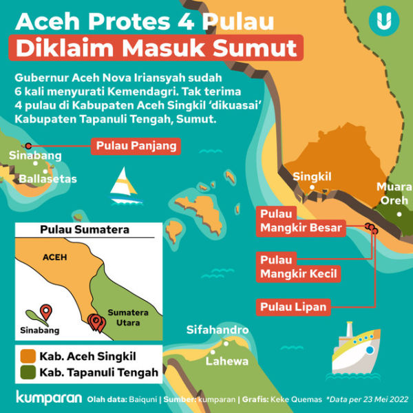 Infografik Aceh Protes 4 Pulau Diklaim Masuk Sumut. Foto: kumparan, 2022