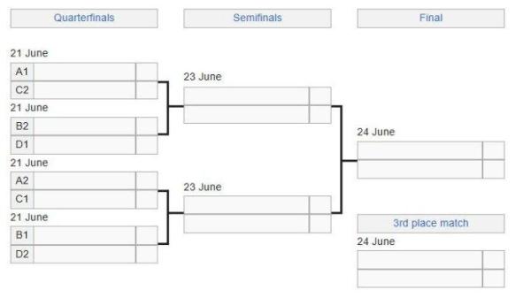 BAGAN 8 BESAR - Bagan 8 besar kejuaraan voli Asia AVC Nations Cup 2025 putra setelah Qatar dan Australia dipastikan lolos ke perempat final setelah Kazakhstan mengumumkan menarik diri, Sabtu (14/6/2025) malam WIB.
