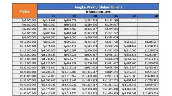 tabel angsuran KUR BRI 2025 Rp 1 Juta sampai Rp 50 Juta
