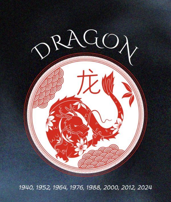 dragon chinese zodiac signs luck abundance June 26 2025