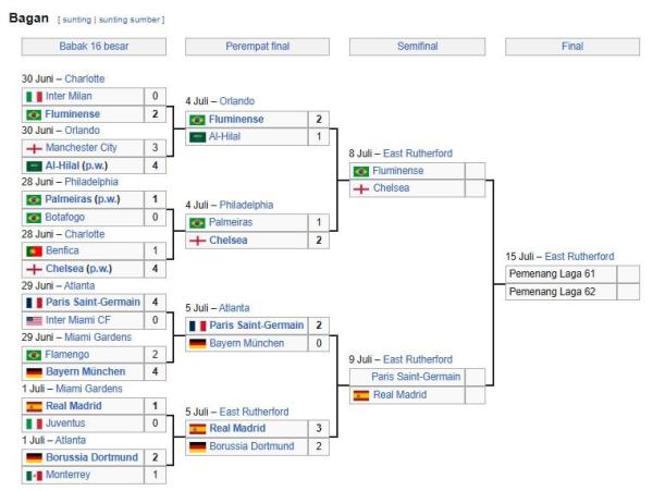 Inilah bagan semifinal Piala Dunia Antarklub 2025 Real Madrid vs Paris Saint-Germain (PSG)