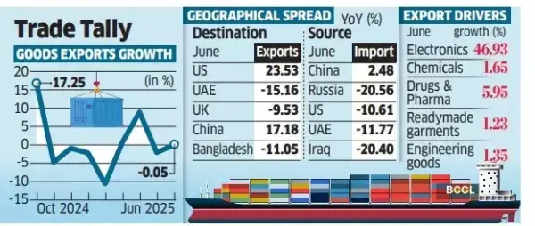 Trade Tally Trade Tally