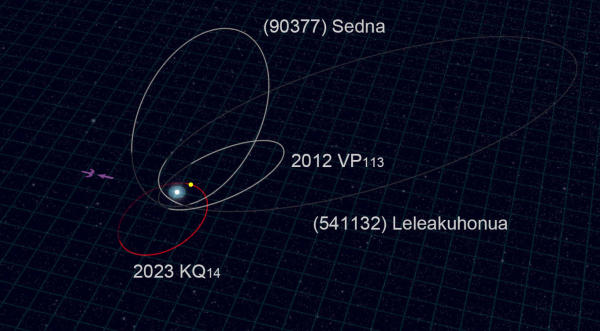 The orbits of the Sednoids. (Image Credit: NAOJ). 