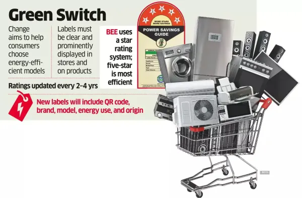 Watt’s Inside: New Labels for Appliances to Tell All