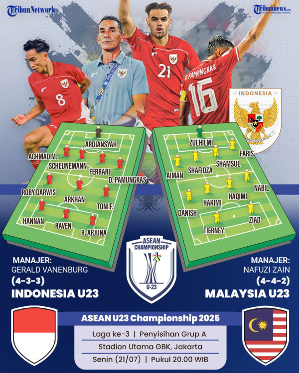 AFF U23 2025 - Timnas U23 Indonesia akan berhadapan dengan Timnas U23 Malaysia pada matchday Grup A Piala AFF U23 2025, Senin (21/7/2025) pukul 20.00 WIB di Stadion Utama Gelora Bung Karno (SUGBK) Jakarta. Duel Indonesia vs Malaysia dipastikan akan berlangsung sengit, mengingat kedua tim mengincar kemenangan guna mengamankan tiket ke semifinal. TRIBUNNEWS/BAYU PRIADI