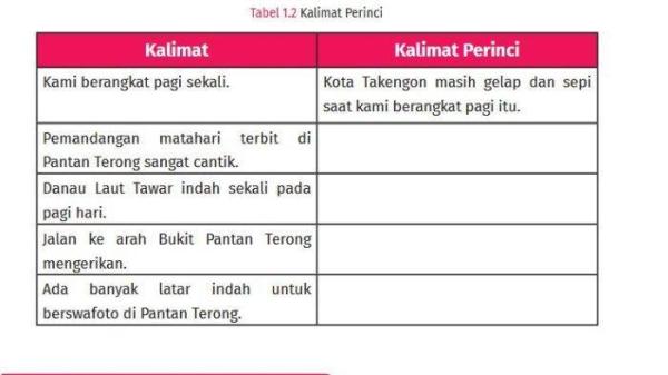 Tabel 1.2 Kalimat Perinci
