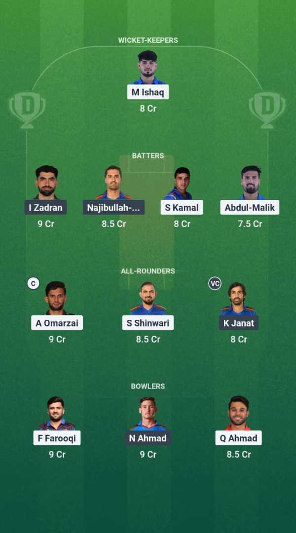 AM vs BOS Dream11 Prediction Fantasy Cricket Tips Dream11 Team Afghanistan T20 Shpageeza Cricket League 2025