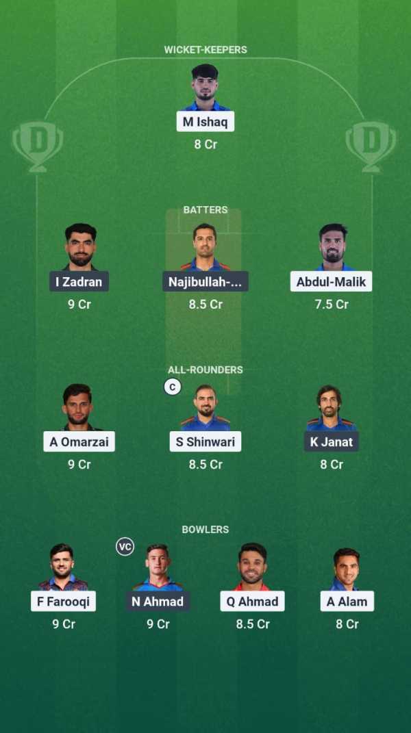 AM vs BOS Dream11 Prediction Fantasy Cricket Tips Dream11 Team Afghanistan T20 Shpageeza Cricket League 2025