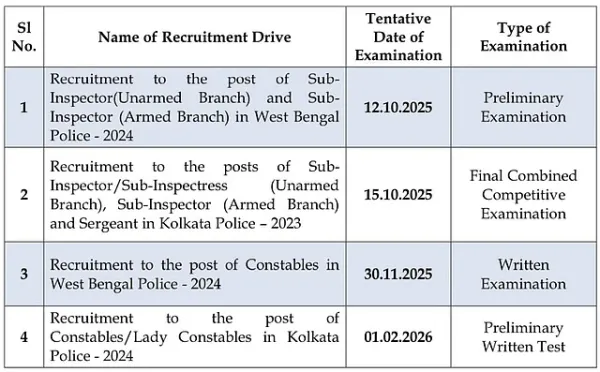 West Bengal Police Exam Timetable 2025