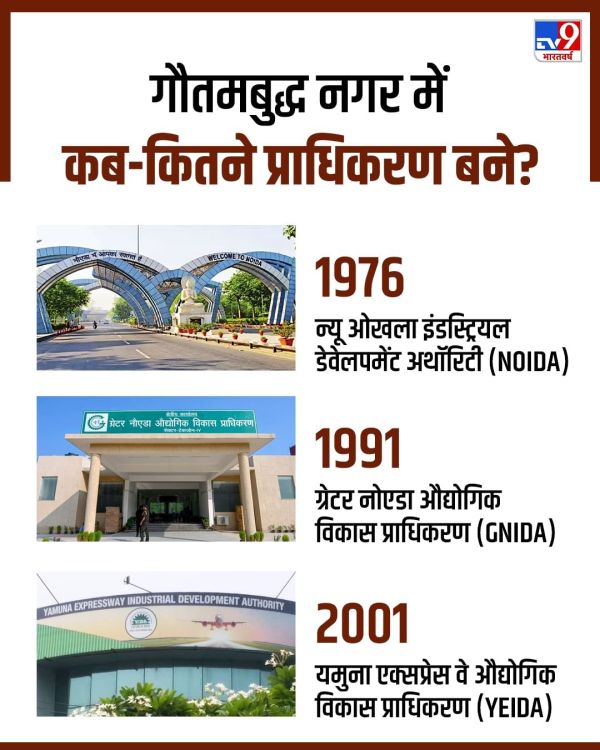 How many Authority in Gautam Buddha Nagar