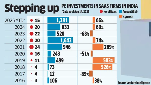 PE investment PE investment