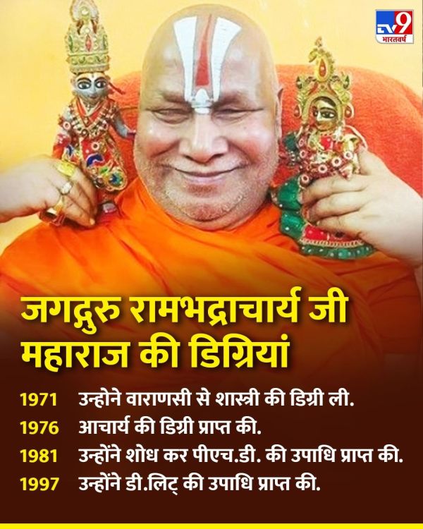Rambhadracharya degree