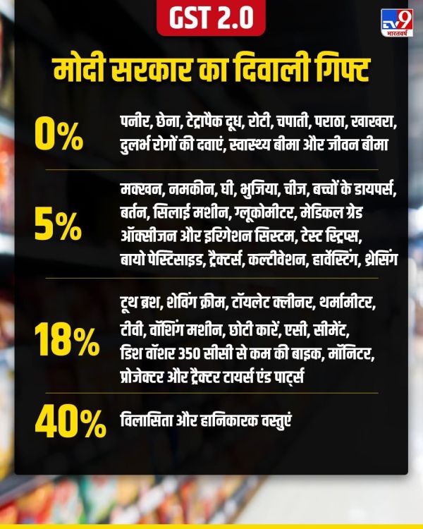 GST