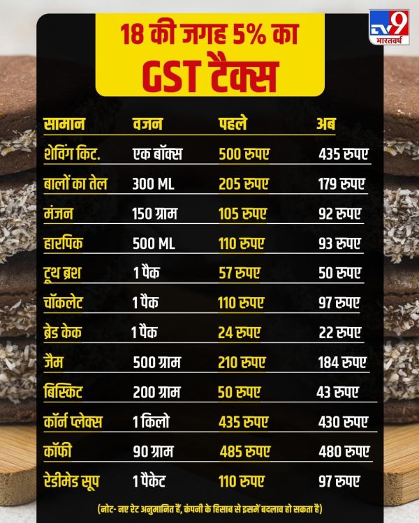 GST 18