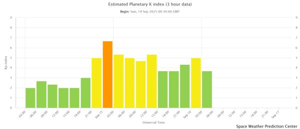 The estimated K-index. (Image Credit: SWPC). 