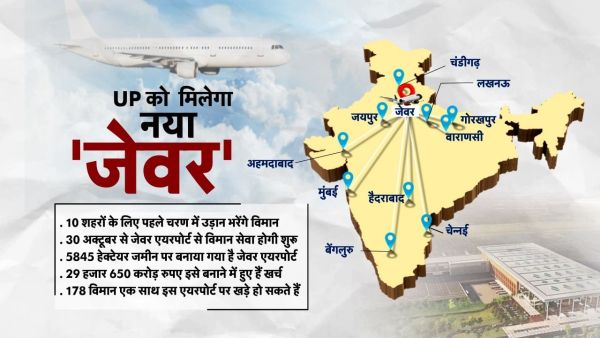 Jewar Airport News: 6 runways, 178 flights and 10 cities start ... Jewelry International Airport is ready to fly '