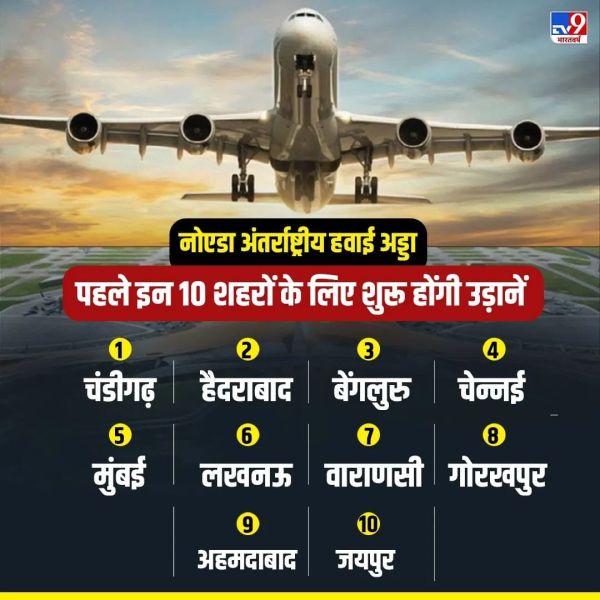 Noida airport