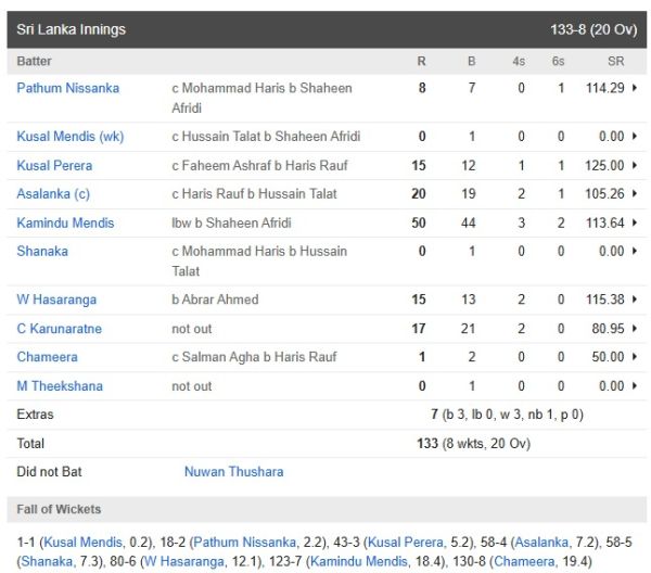 Pakistan vs Sri Lanka Match Highlights: Pakistan Wins The Do-Die Match, Sri Lanka's Mistake Proves Costly