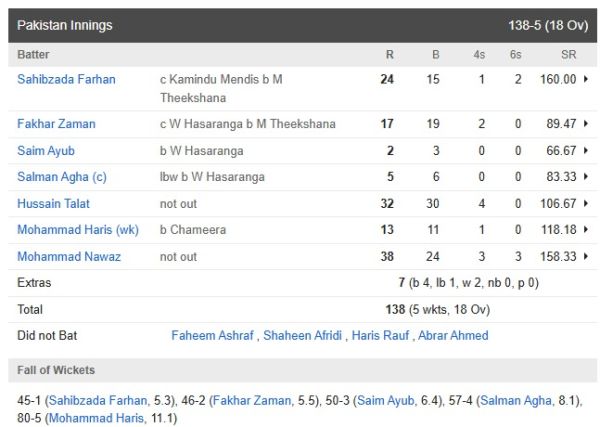 Pakistan vs Sri Lanka Match Highlights: Pakistan Wins The Do-Die Match, Sri Lanka's Mistake Proves Costly